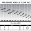 Waterway Executive Euro-pump 56 frame 2 hastighet 4.0 HP