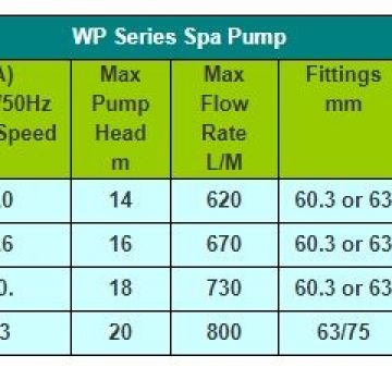 LX Whirlpool  WP300 3,0 Hp Spapump