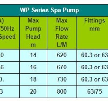 LX Whirlpool  WP200  Spapump