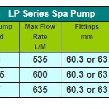 LX Whirlpool LP200  2,0 Hp Spapump