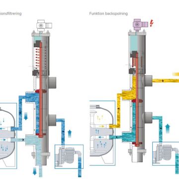 Besko 5-vägs autoventil för backspolning av sandfilter
