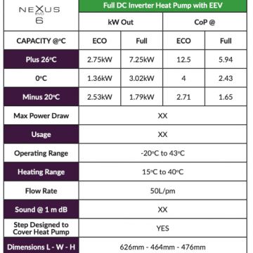 Värmepump Vian Power NEXUS EVO 6 